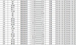 长春朝阳区最新爆料公示