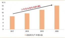 天风技术最新爆料