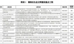 长春朝阳区最新爆料公示
