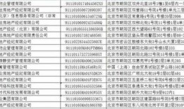 长春朝阳区最新爆料公示