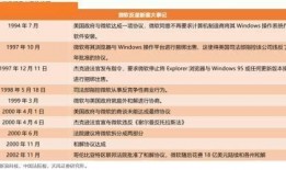 天风技术最新爆料