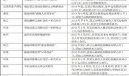 新闻爆料卖表,新闻爆料背后的卖表真相，揭秘行业潜规则