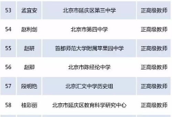 昌平教师工资爆料最新消息,待遇调整与真相揭晓
