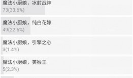 小厨娘返场最新爆料视频,揭秘幕后故事与精彩瞬间